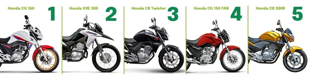 As 5 motos mais roubadas